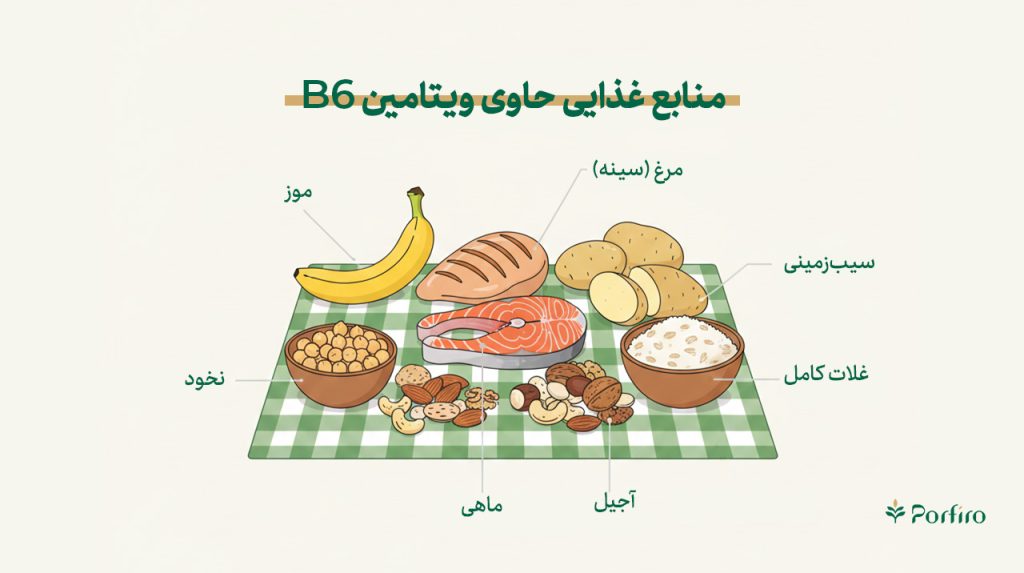 اینفوگرافیک منابع غذایی حاوی ویتامین ب۶
