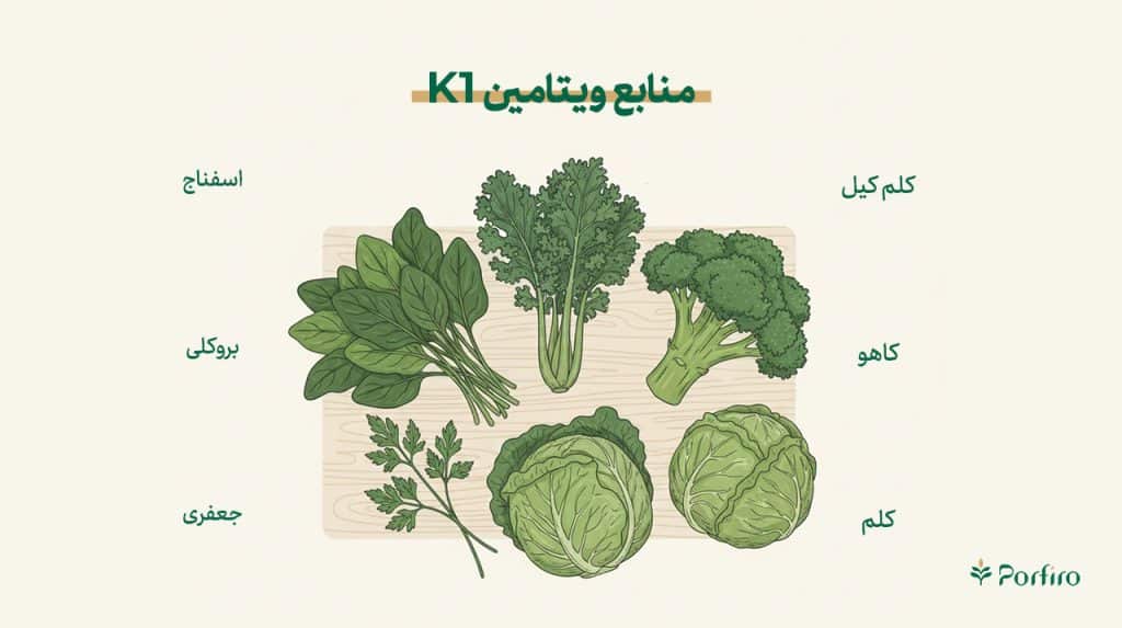 اینفوگرافیک منابع ویتامین K1