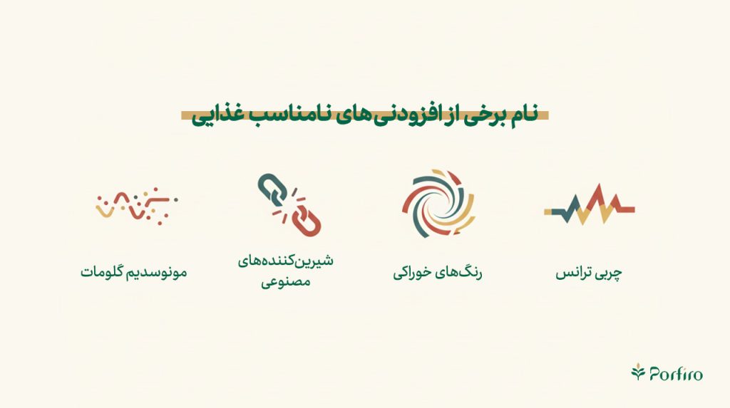 اینفوگرافیک نام برخی از افزودنی های عذایی نامناسب