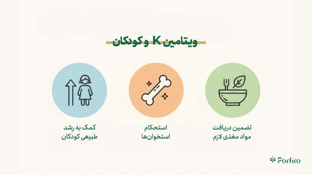 اینفوگرافیک ویتامین کا برای کودکان