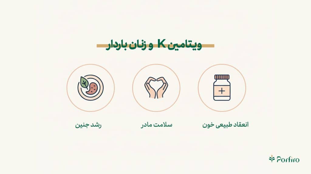 اینفوگرافیک ویتامین کا و زنان باردار