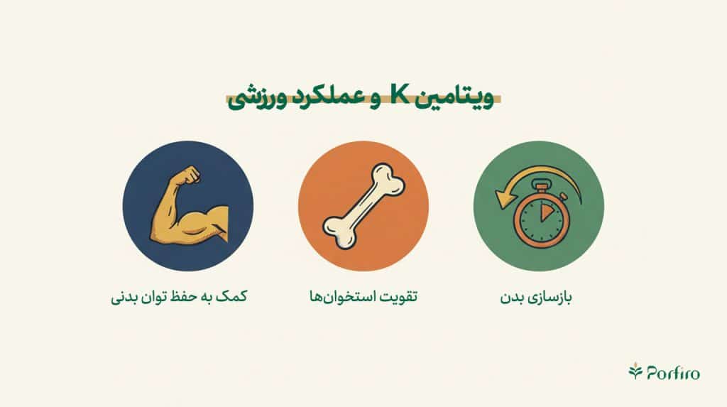 اینفوگرافیک ویتامین کا و عملکرد ورزش