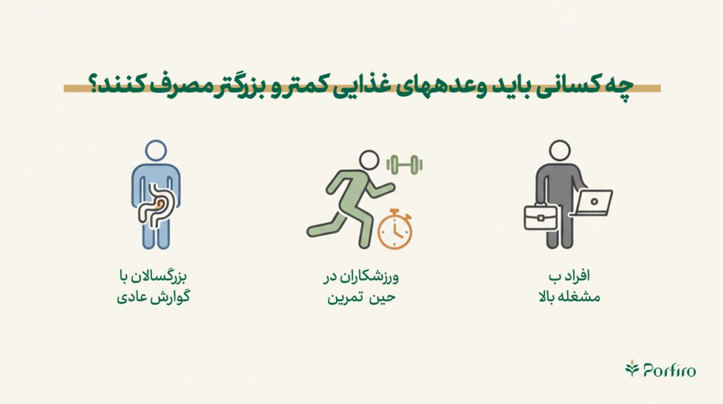 اینفوگرافیک چه کسانی باید وعدههای غذایی کمتر و بزرگتر مصرف کنند