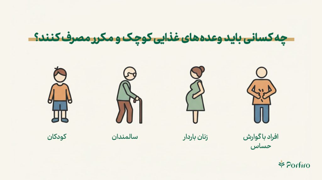 اینفوگرافیک چه کسانی باید وعدههای غذایی کوچک و مکرر مصرف کنند