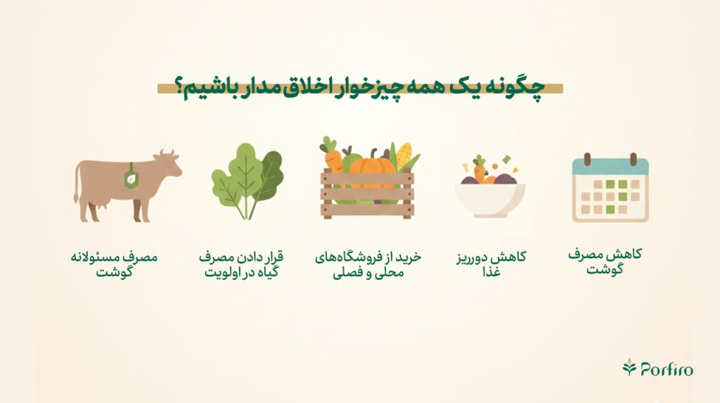 اینفوگرافیک چگونه یک همهچیزخوار اخلاقمدار باشیم
