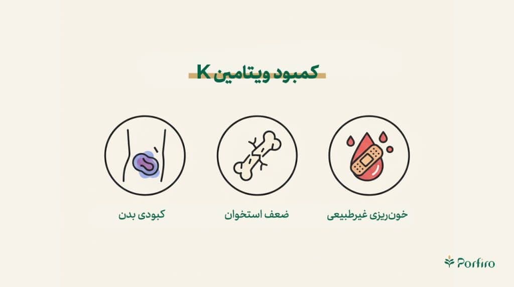 اینفوگرافیک کمبود و یتامین کا برای مقاله برای مقاله اهمیت پتاسیم برای سلامتی و ارزش بادام