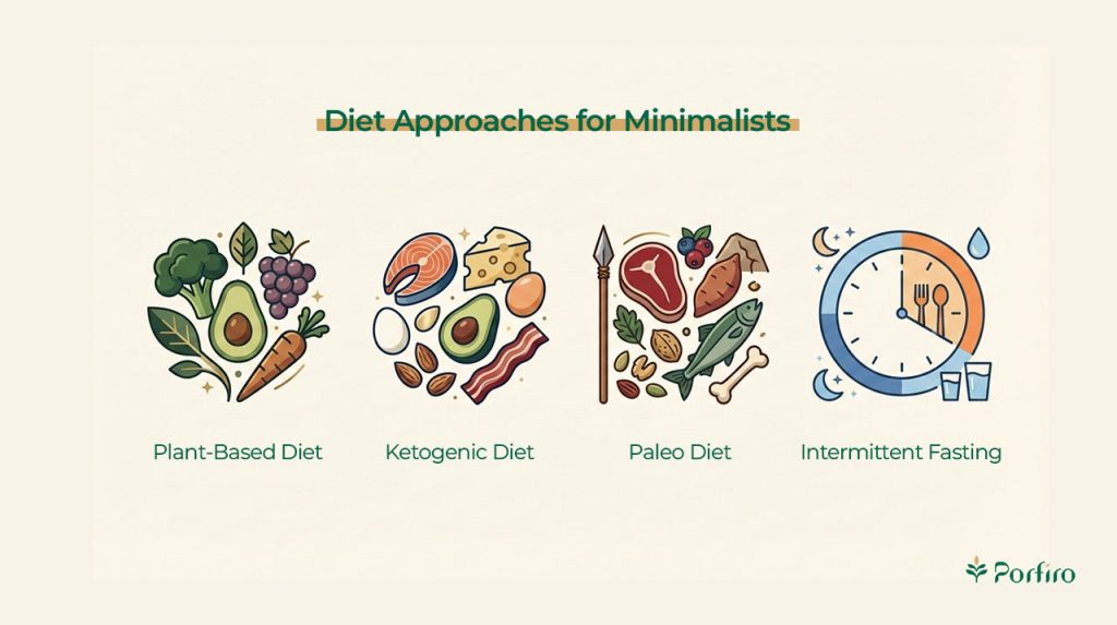 Infographic Diets suitable for minimalists for the article Minimalist Lifestyle: How Can Simplicity Help Reduce Stress?