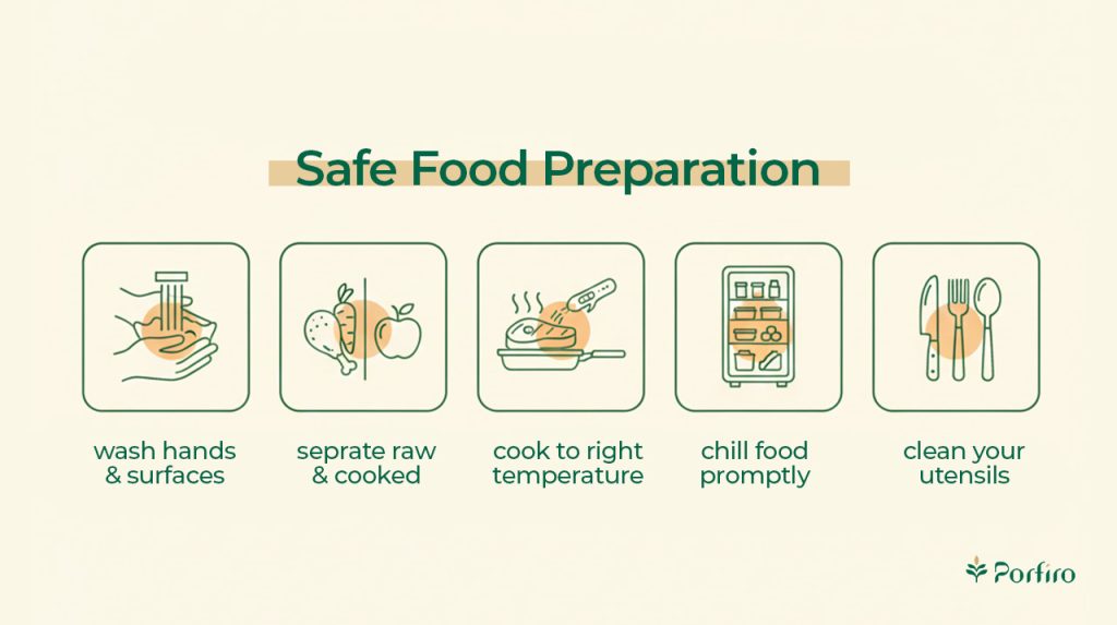 Infographic Ensure Safe Food Preparation in Pregnancy for the article Nutrition in Pregnancy: Essential Nutritional Considerations You Need to Know on the Porfiro blog