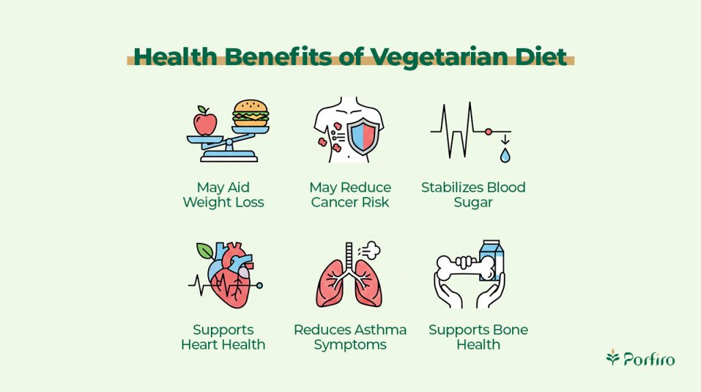 Infographic Health benefits of a vegetarian diet for the article Vegetarian Diet: A Beginner’s Guide and Meal Plan on the Porfiro blog