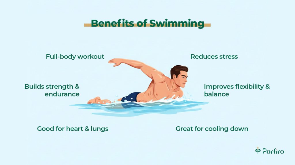 Health benefits of swimming infographic for the article Swimming Nutrition: How to Fuel Your Body for Better Results