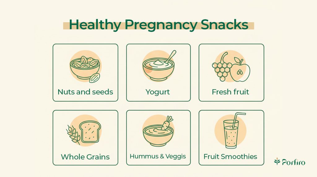 Infographic Healthy snacks in Nutrition in Pregnancy for the article Nutrition in Pregnancy: Essential Nutritional Considerations You Need to Know on the Porfiro blog