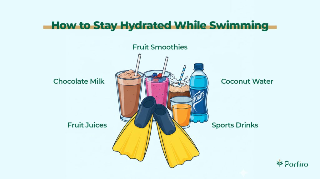Infographic How to Keep Yourself Hydrated While Swimming for the article Swimming Nutrition: How to Fuel Your Body for Better Results