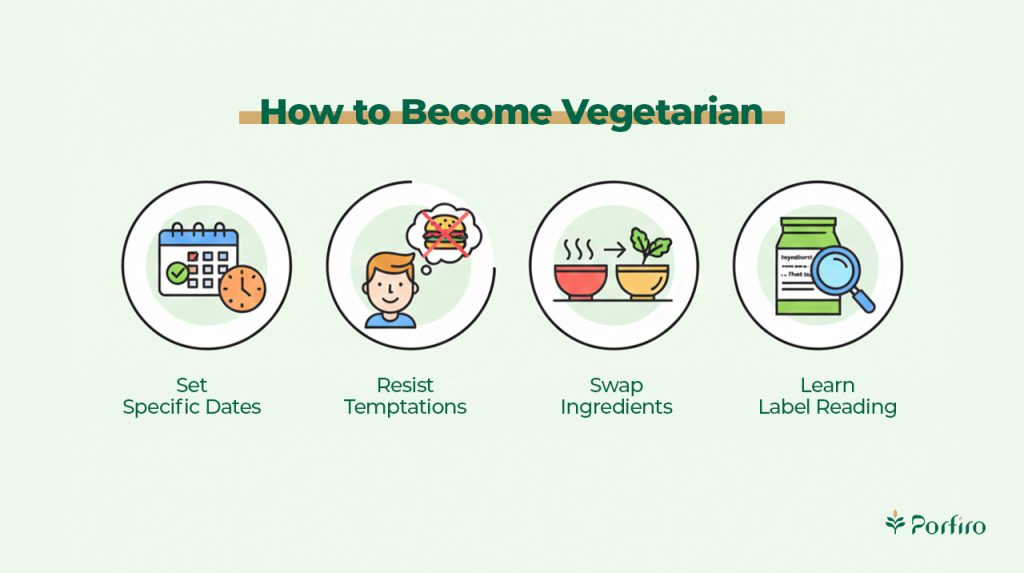 Infographic How to become a vegetarian for the article Vegetarian Diet: A Beginner’s Guide and Meal Plan on the Porfiro blog