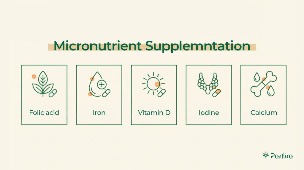 Micronutrient Supplementation in Pregnancy Infographic for the article Nutrition in Pregnancy: Essential Nutritional Considerations You Need to Know on the Porfiro Blog