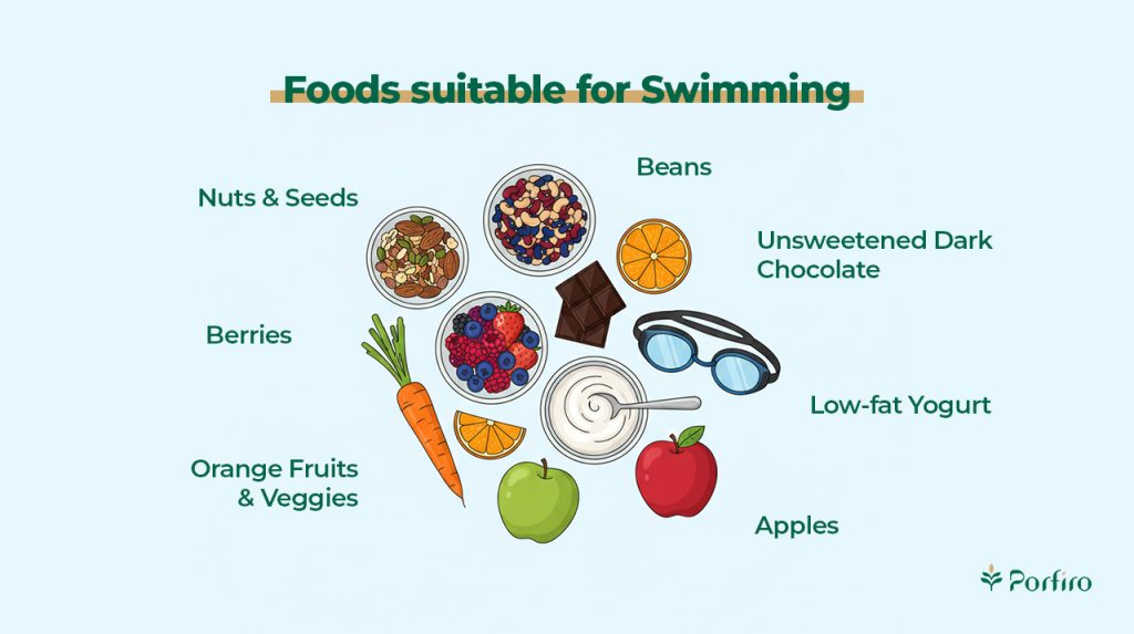 Infographic Suitable foods for swimming for the article Swimming Nutrition: How to Fuel Your Body for Better Results