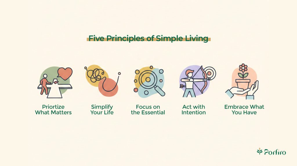 Infographic principles of minimalism for the article Minimalism Lifestyle: How Can Simplicity Help Reduce Stress?