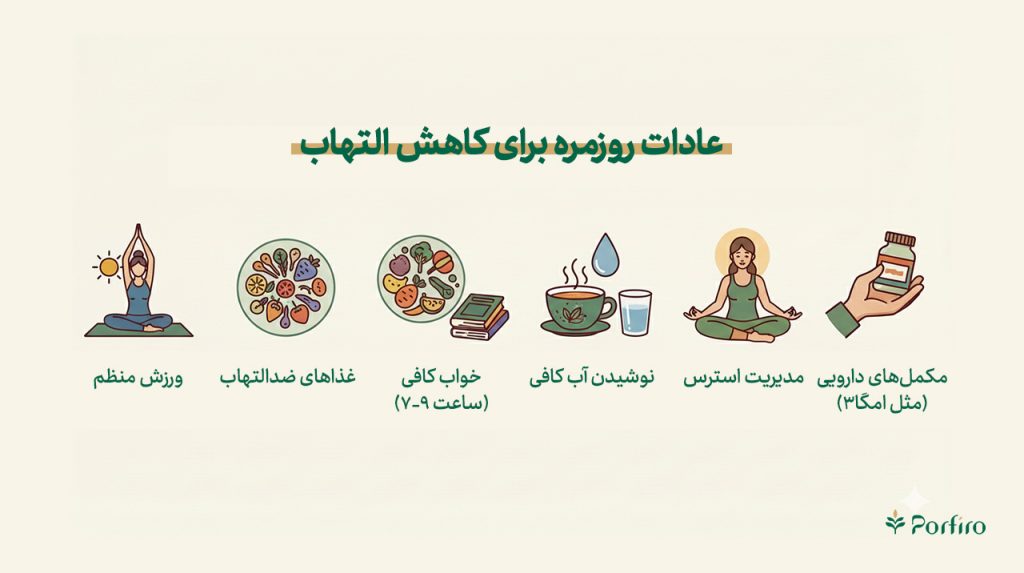 اینفوگرافیک عادات روزمره برای کاهش التهاب