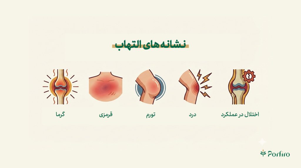 اینفوگرافیک علائم التهاب