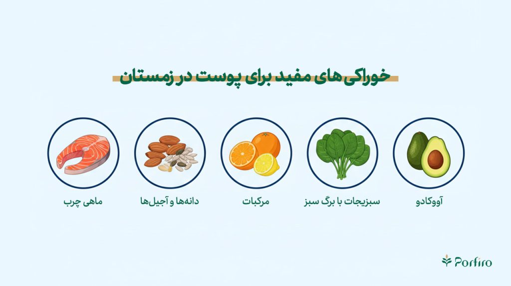 اینفوگرافیک غذاهای مفید برای پوست در زمستان