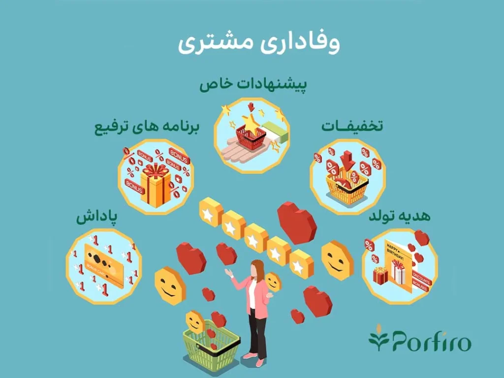 وفاداری مشتری