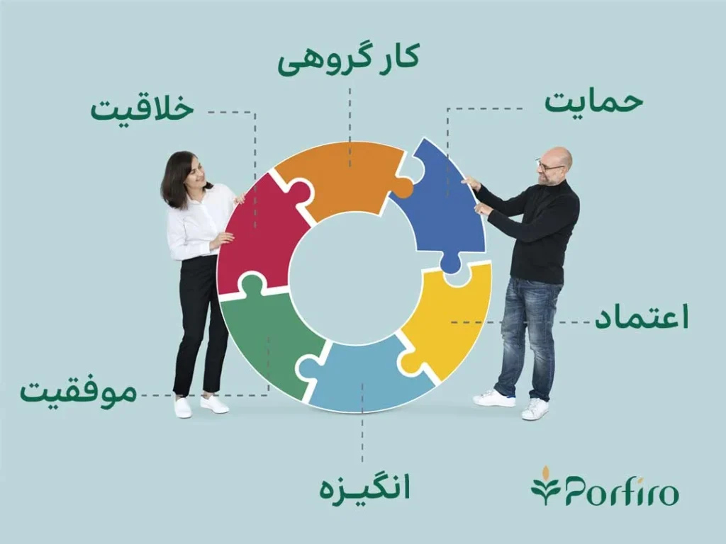 کار گروهی